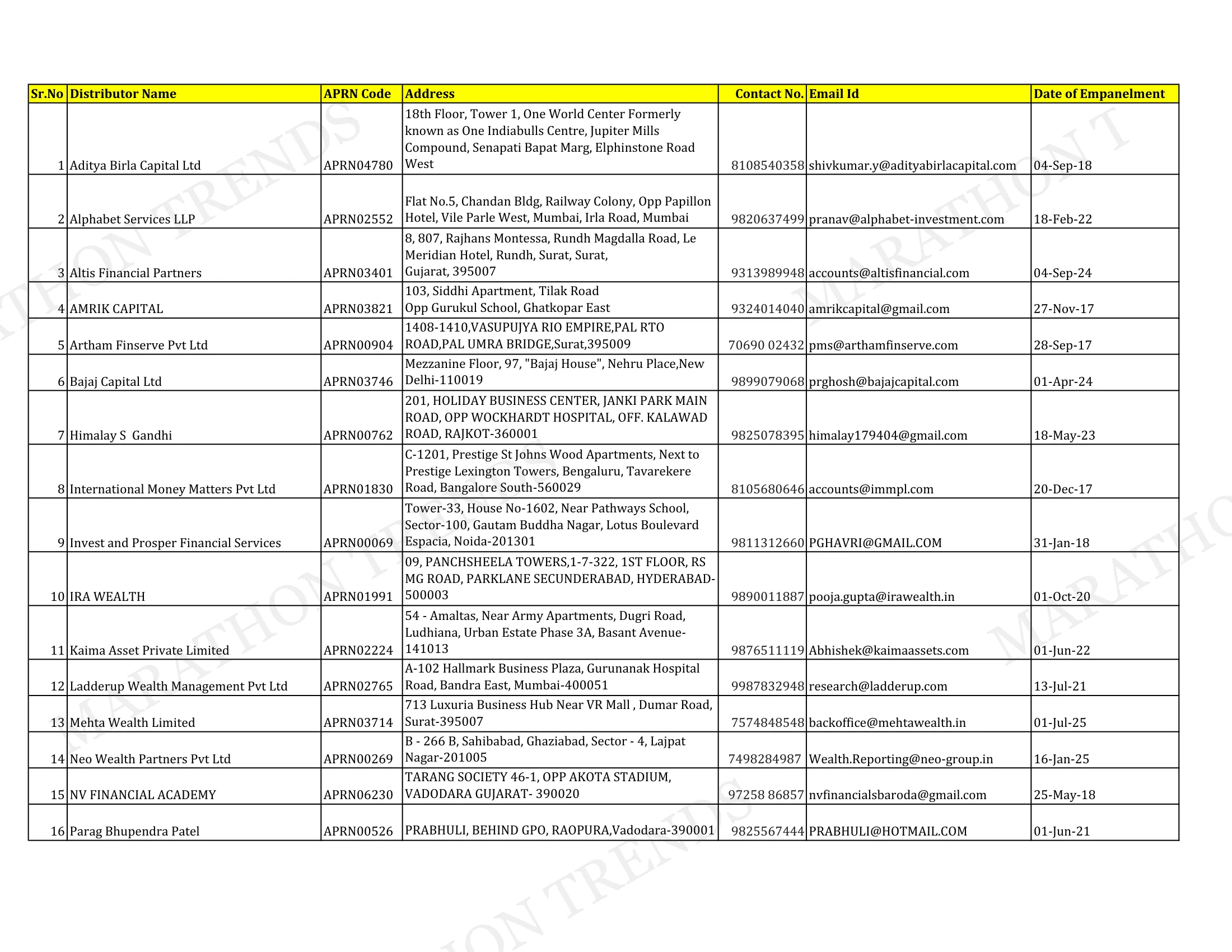 Empaneled Distributors — page 1 of 2