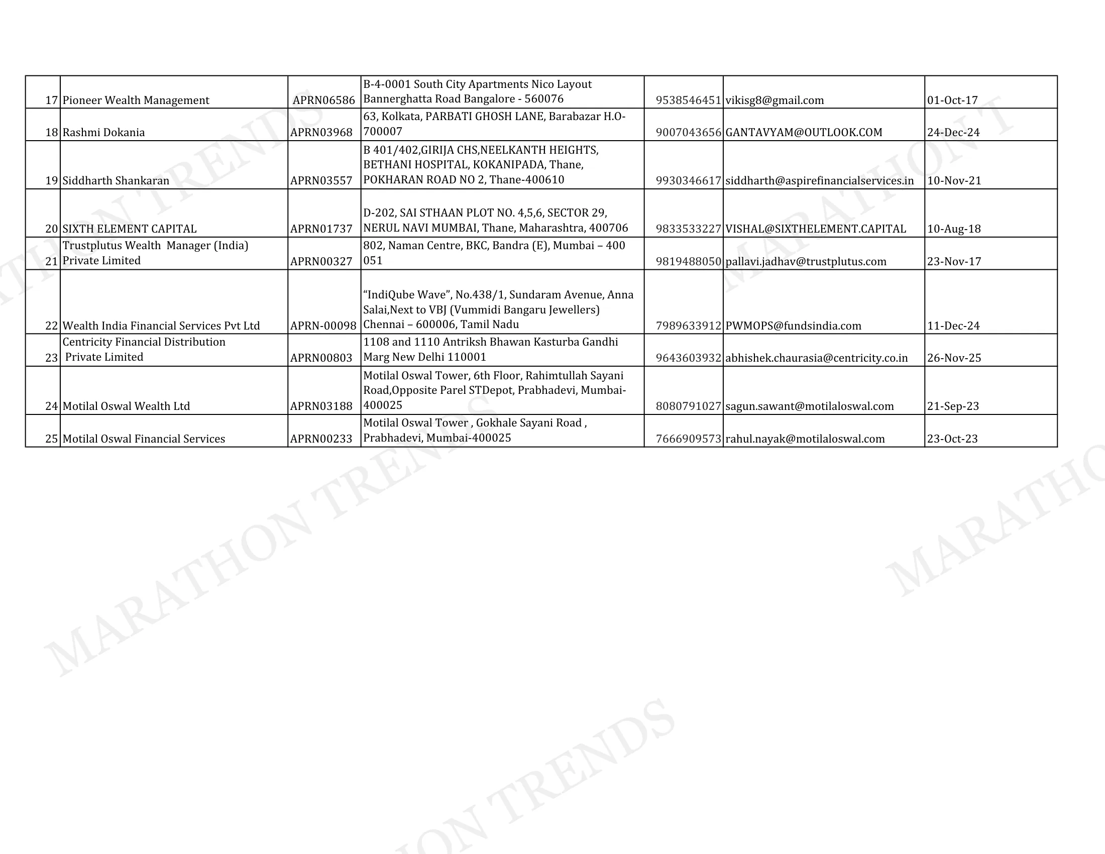 Empaneled Distributors — page 2 of 2