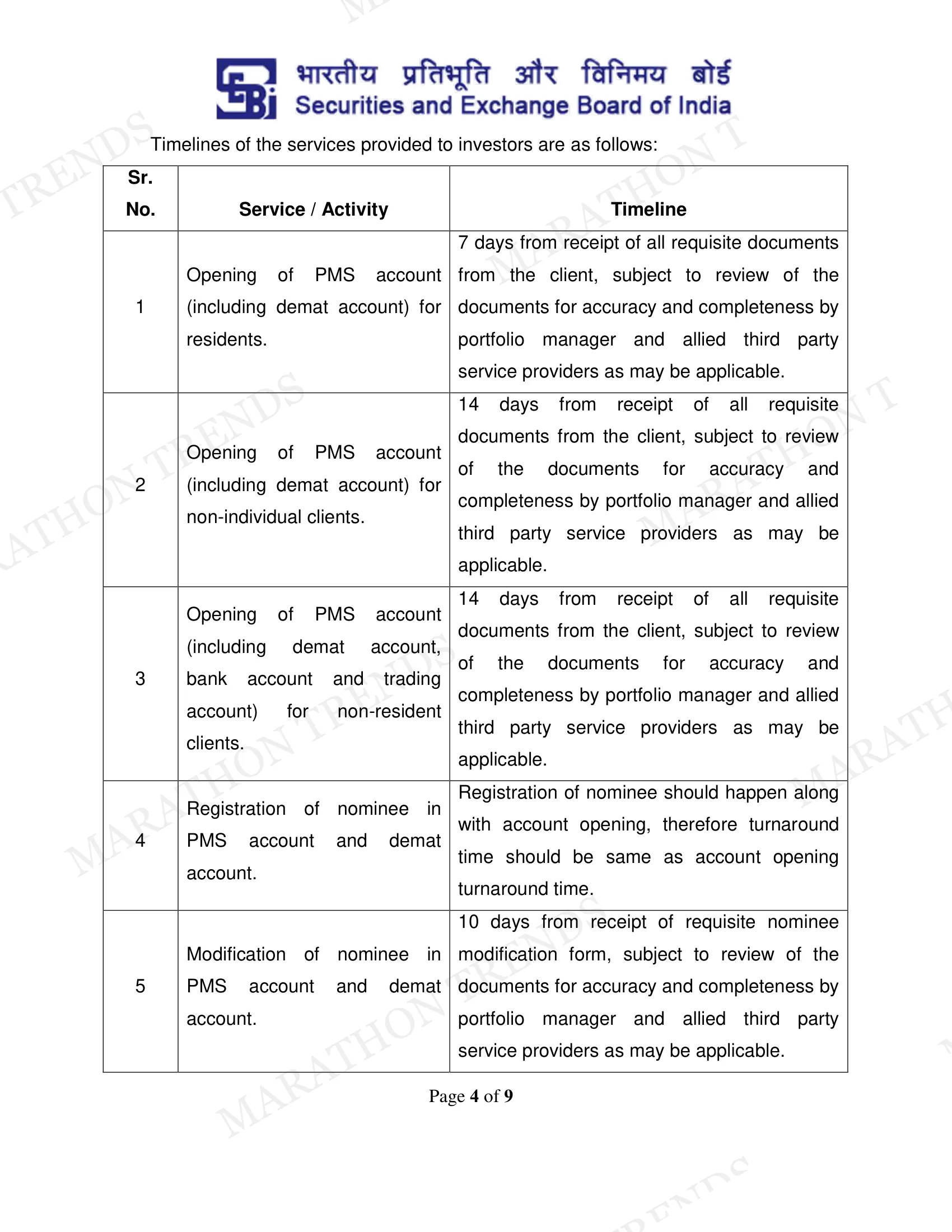 Investor Charter — page 4 of 9