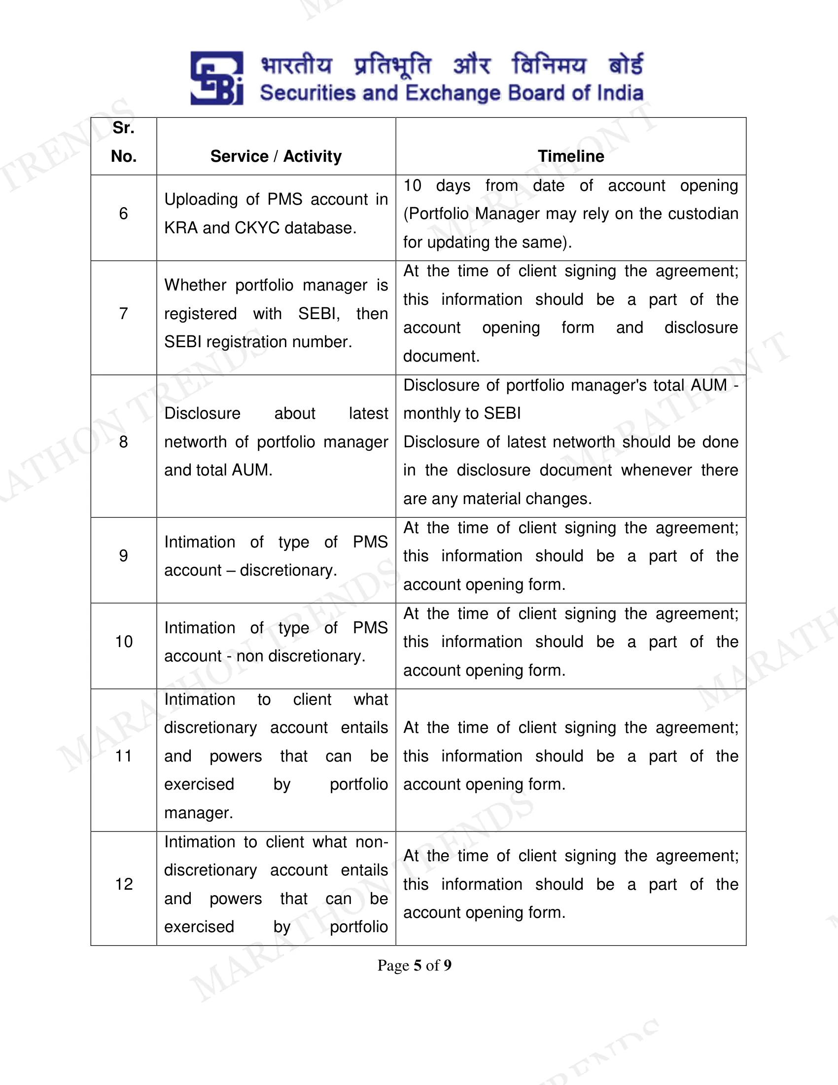 Investor Charter — page 5 of 9