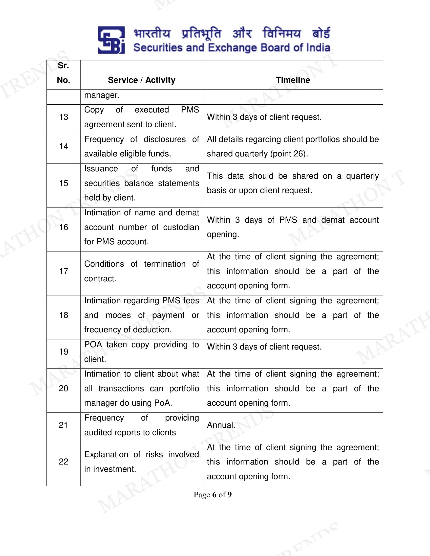 Investor Charter — page 6 of 9