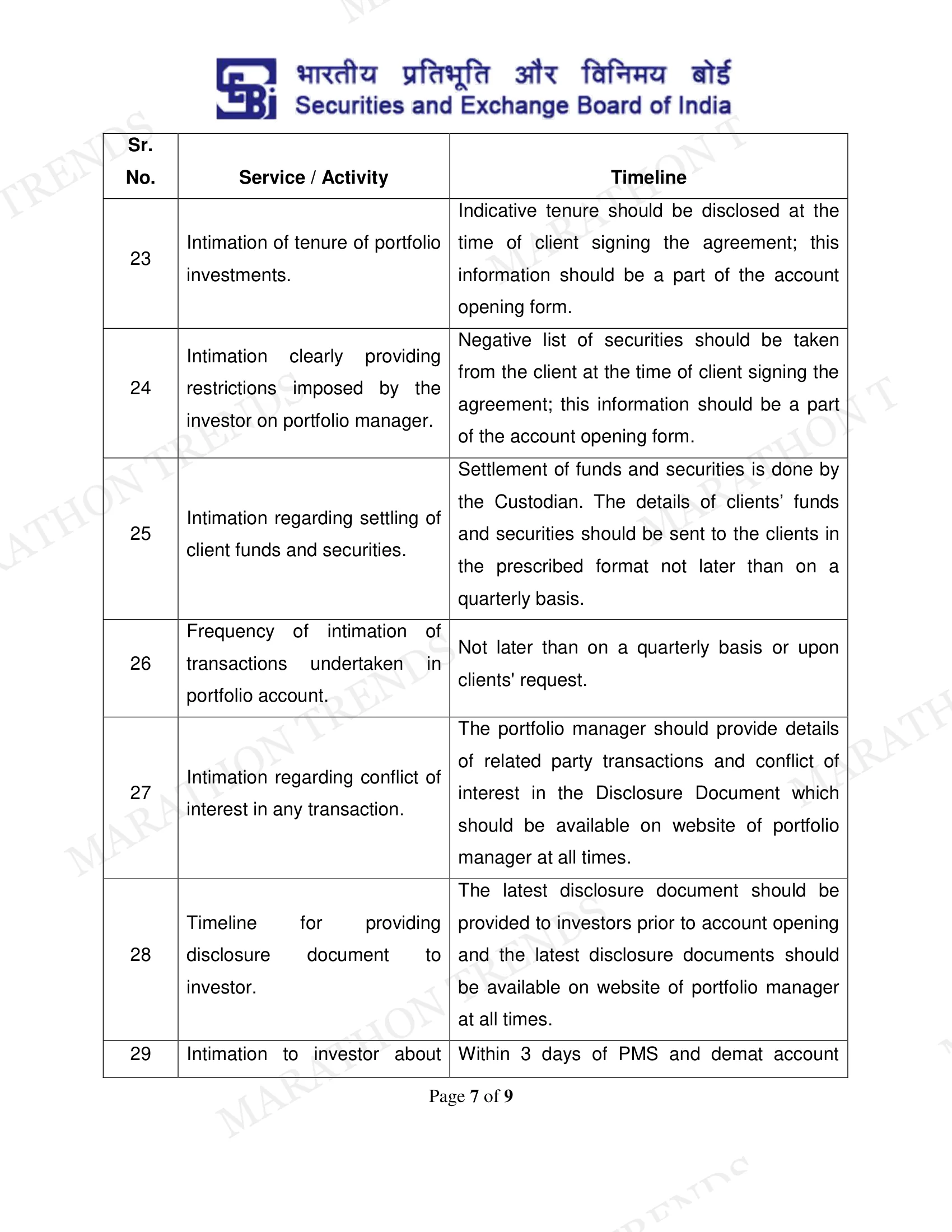 Investor Charter — page 7 of 9